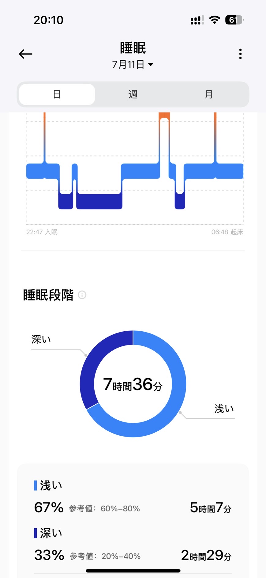 鍼灸で不眠症が改善した