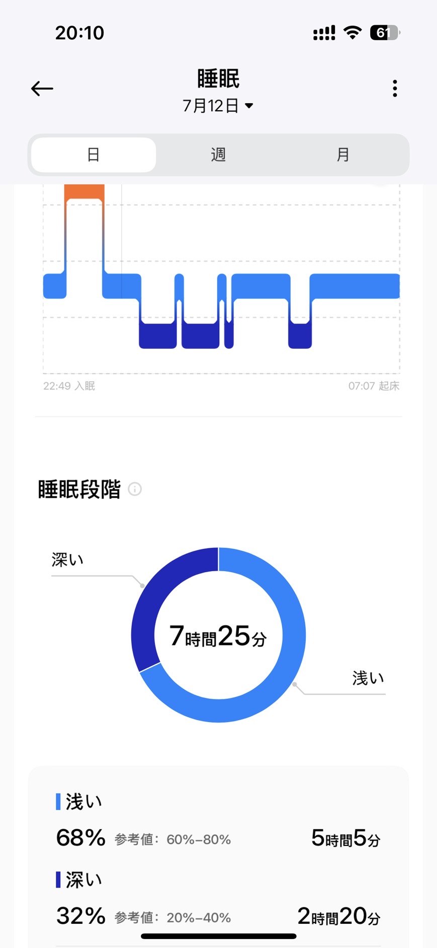 鍼灸で不眠症が治った